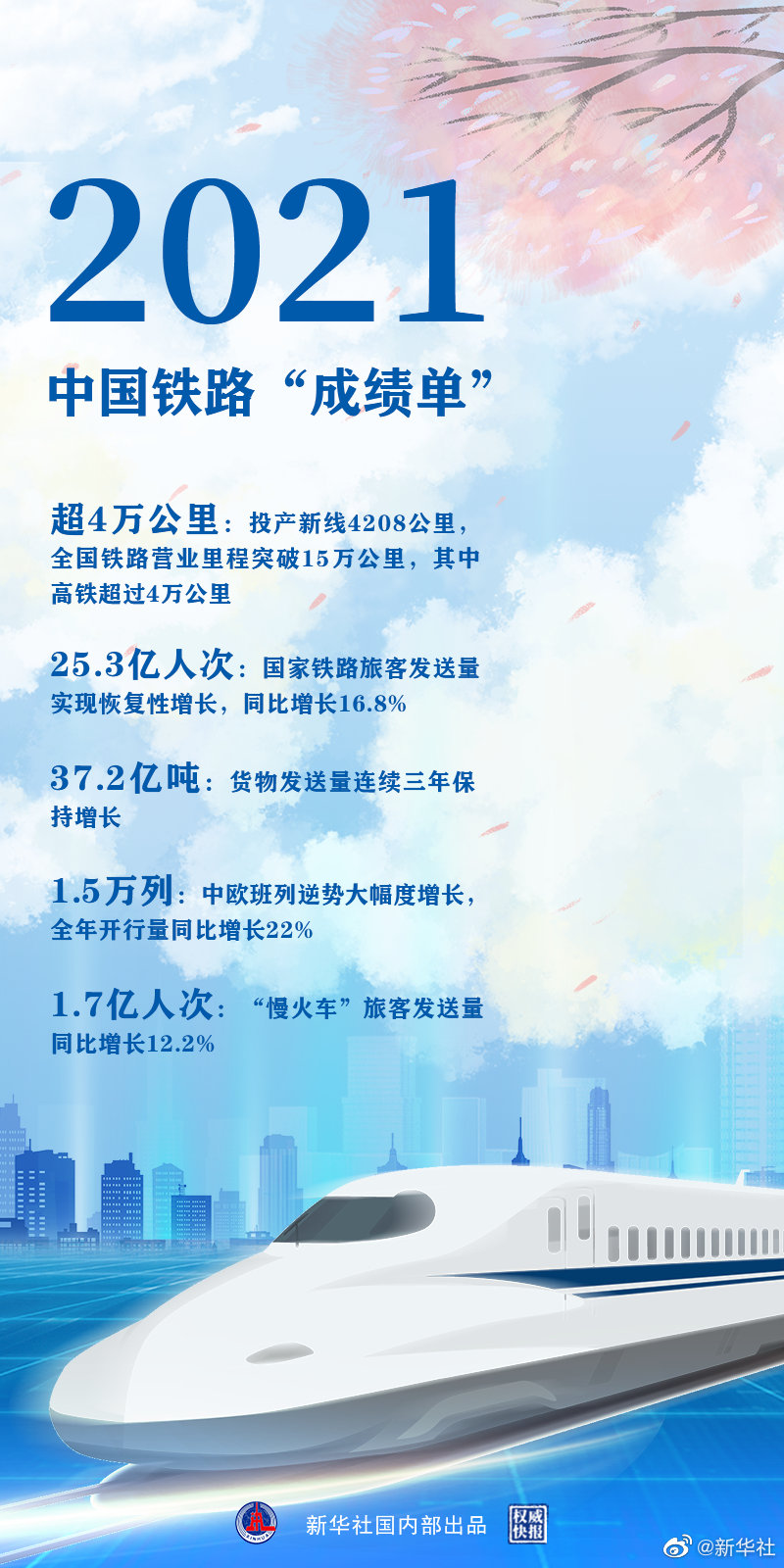 時光列車,“跑”出中國鐵路新跨越