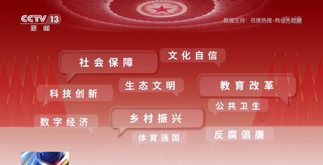 話題聲量大增 多方期待滿滿！詞云圖帶你看今年兩會→