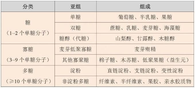 炎炎夏日飲料別貪多，小心吃進(jìn)太多糖