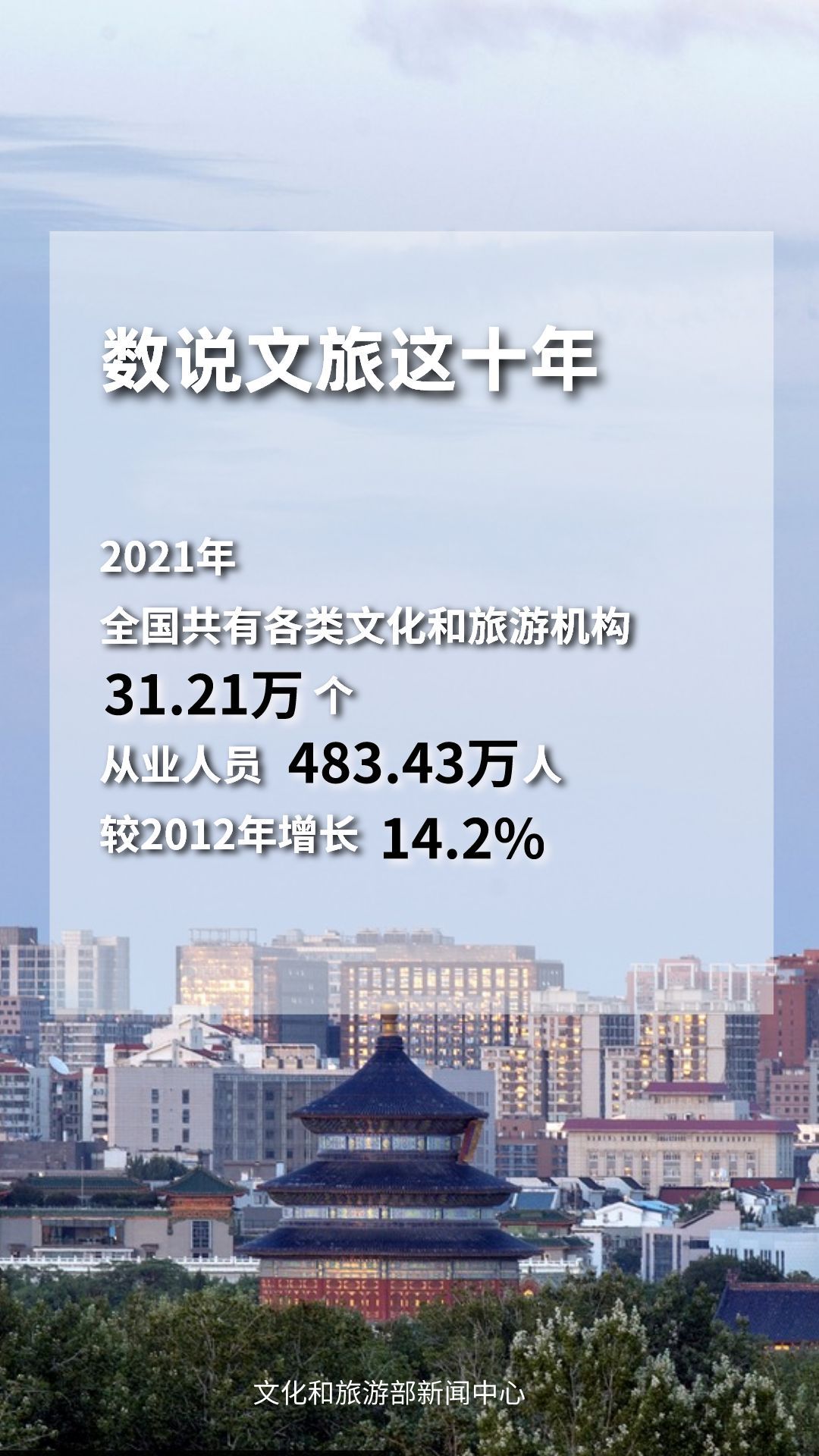 圖片來源：文化和旅游部官方政務(wù)新媒體平臺。