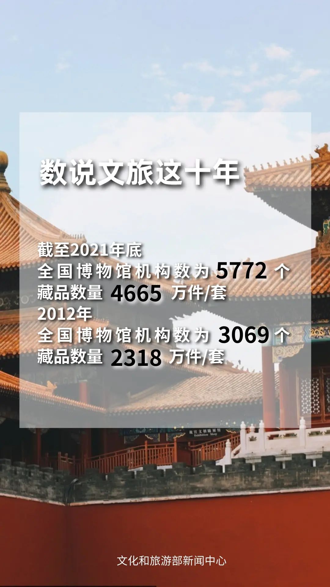 圖片來源：文化和旅游部官方政務(wù)新媒體平臺(tái)。