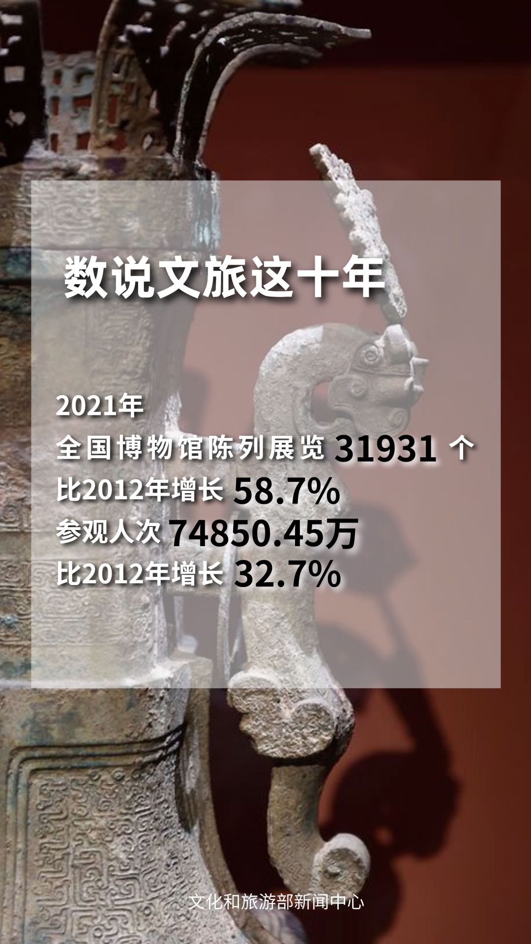 圖片來源：文化和旅游部官方政務(wù)新媒體平臺(tái)。