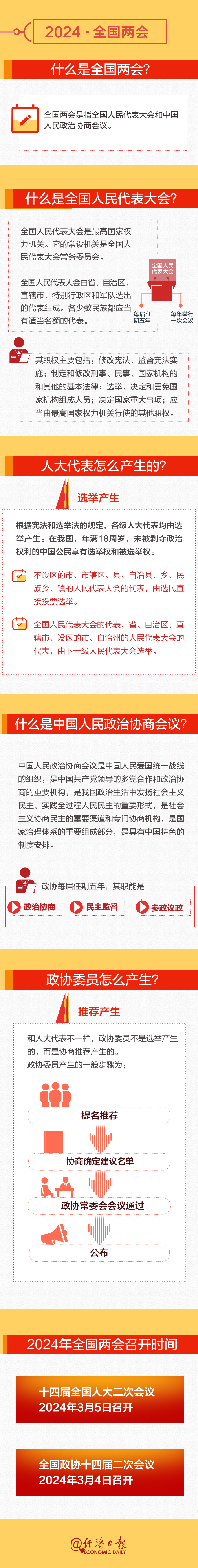 全國兩會時間即將開啟！這份知識帖請收好→