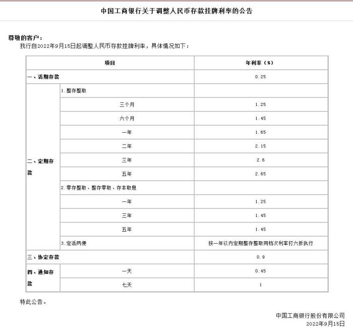 中國工商銀行關(guān)于調(diào)整人民幣存款掛牌利率的公告。截圖自中國工商銀行官網(wǎng)