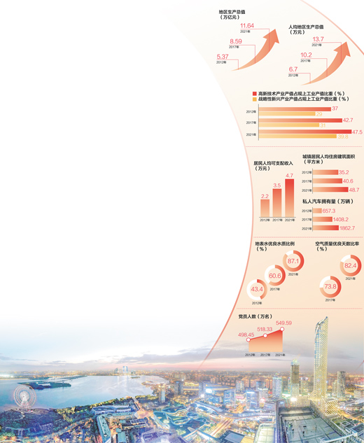 數(shù)據(jù)來源：中共江蘇省委組織部 江蘇省工業(yè)和信息化廳、生態(tài)環(huán)境廳、統(tǒng)計局