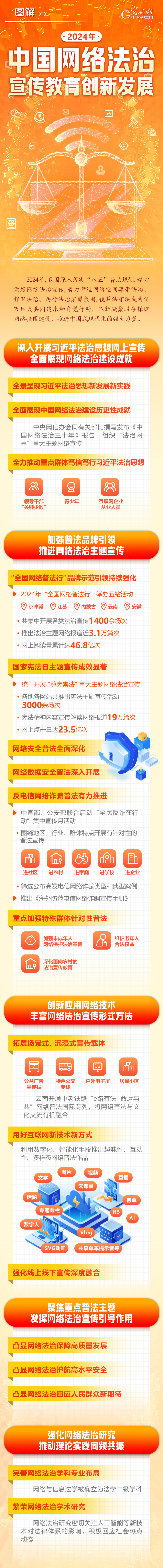 圖解 | 2024年中國網絡法治宣傳教育創(chuàng)新發(fā)展