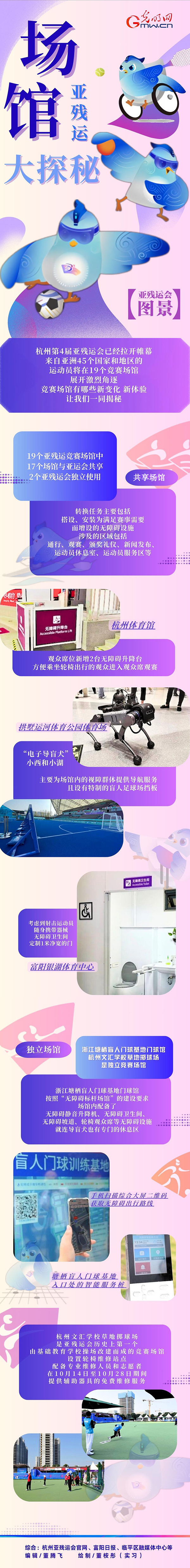 【亞殘運(yùn)會圖景】機(jī)器導(dǎo)盲犬、智慧數(shù)字屏......亞殘運(yùn)會場館隱藏了這么多秘密！